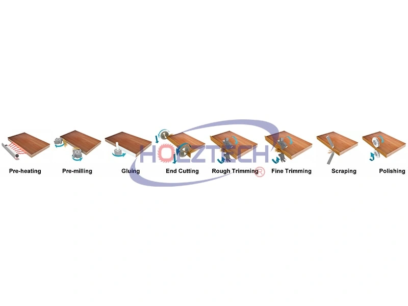 Automatic Edge Banding Machine 