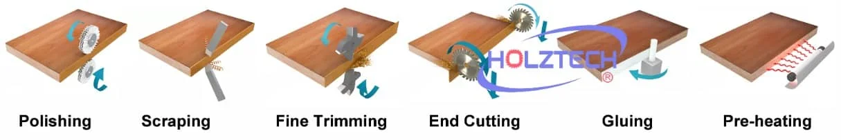 Automatic Edge Banding Machine 