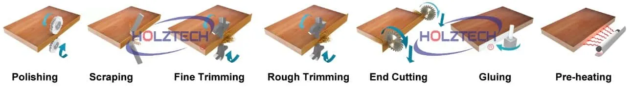 Automatic Edge Banding Machine 