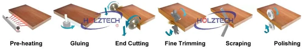 Automatic Edge Banding Machine 