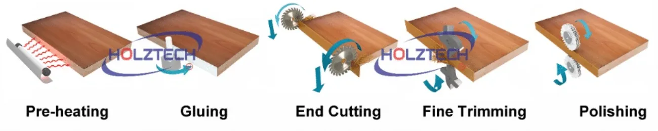 Automatic Edge Banding Machine 