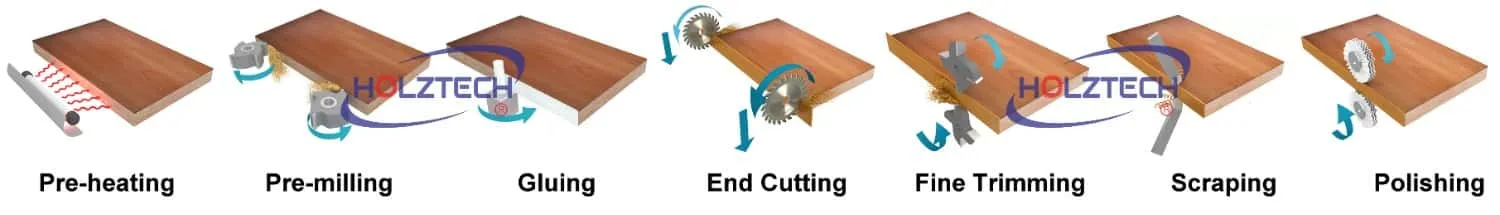 Automatic Edge Banding Machine 