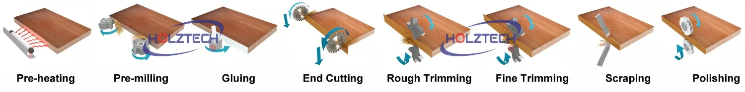 Automatic Edge Banding Machine 