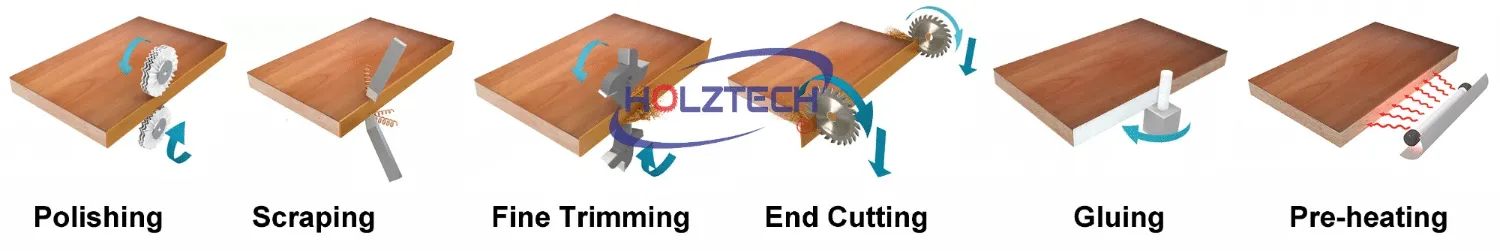 Automatic Edge Banding Machine  