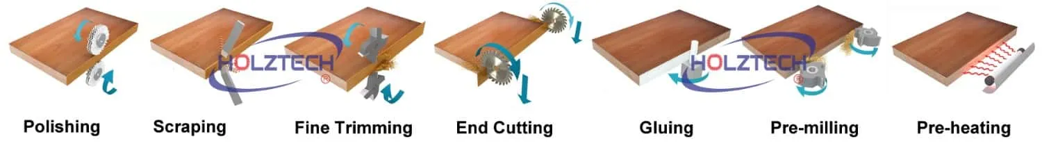Automatic Edge Banding Machine