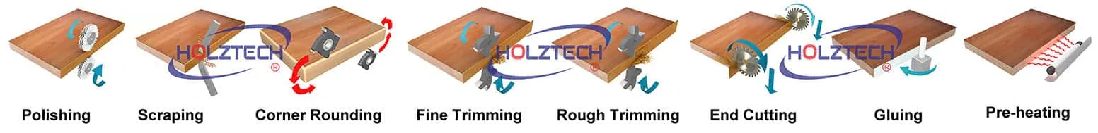 Automatic Edge Banding Machine 