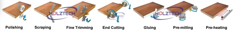 HOLZTECH HT800Y Automatic Edge Banding Machine