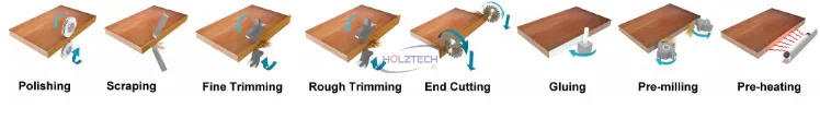 HT600CY All-in-One Edge Bander Premium Pre-Milling Performance Elevates Furniture Production Precision - detail image 2