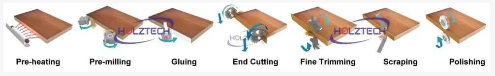 HOLZTECH HT600Y Quick-Change Dual-Glue-Pot Automatic Edge Banding Machine - detail image 2